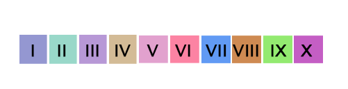 Regions
